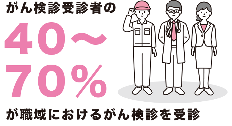 がん検診受診者の40?70%が職域におけるがん検診を受診