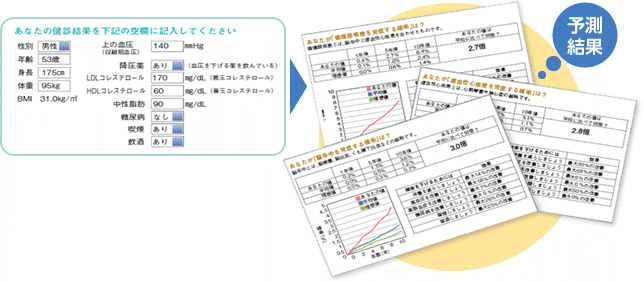図：大阪府民版 循環器疾患・発症予測ツール
