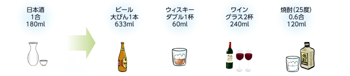 図：日本酒一合換算